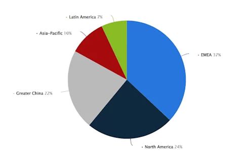 adidas segmentation|adidas target market demographics.